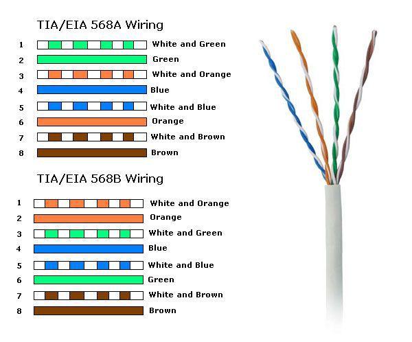 Схема eia tia 568b определяет следующий порядок разводки неэкранированной витой пары